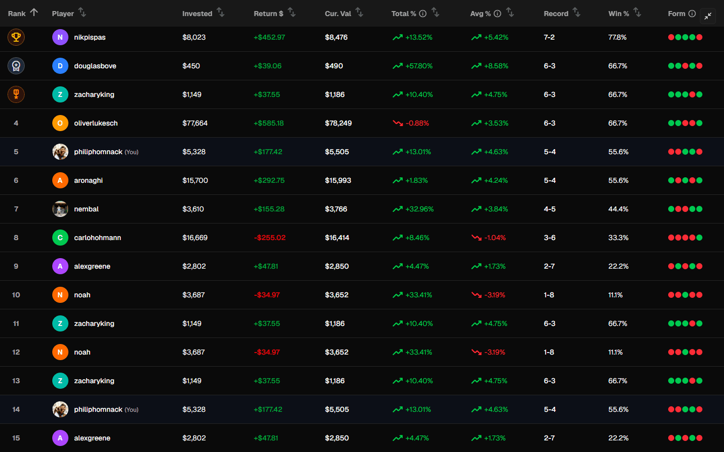 Advanced analytics showing contribution heatmaps and performance graphs