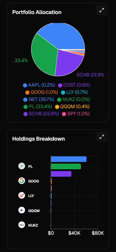 StockLeague Mobile Dashboard