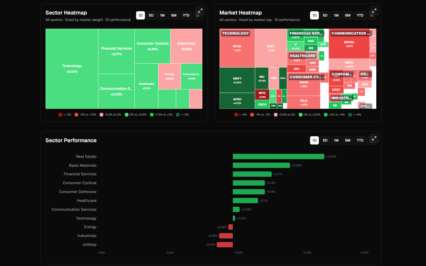 Global Markets and Earnings interface desktop
