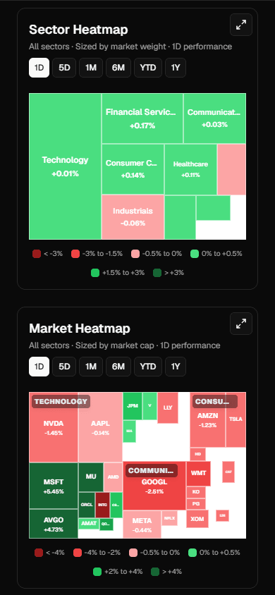 Global Markets and Earnings interface mobile