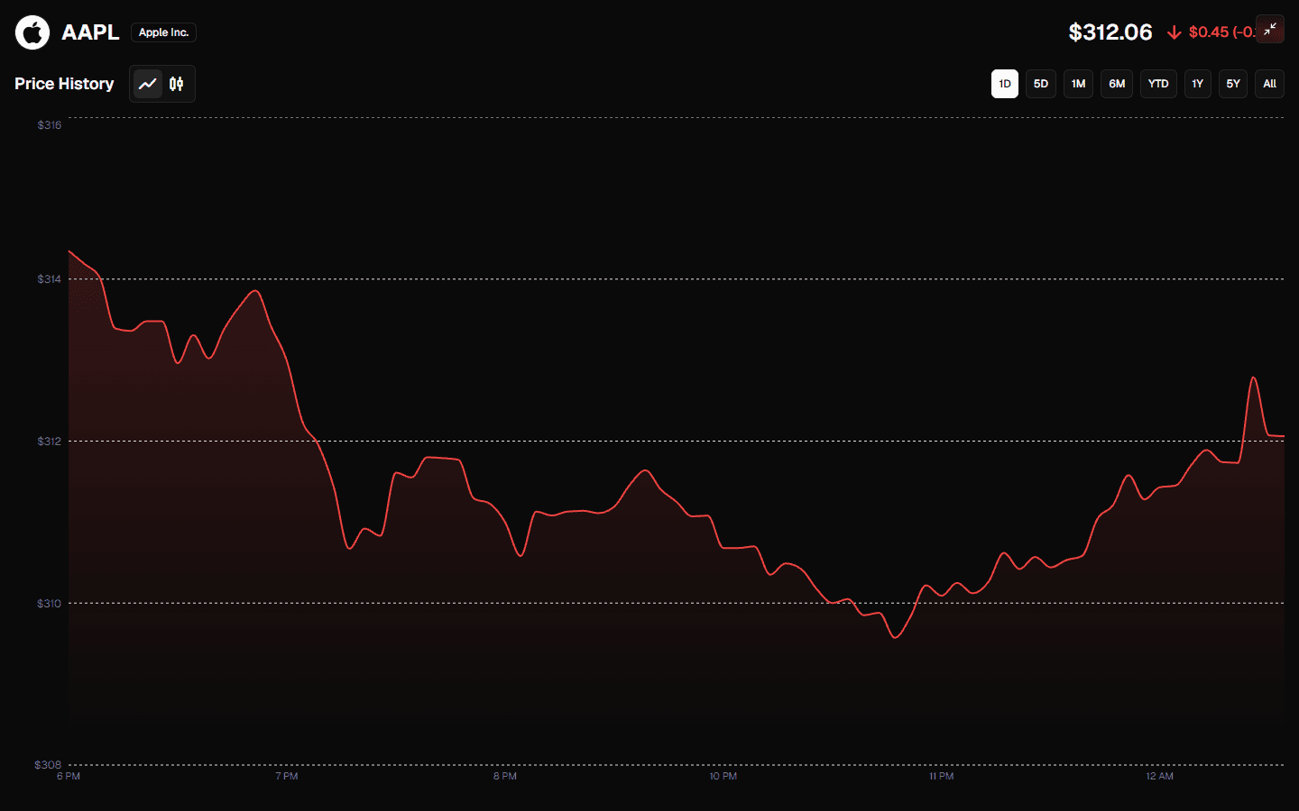 Stock research interface desktop
